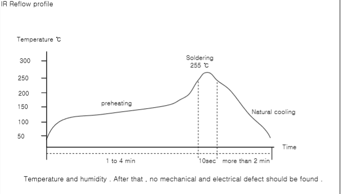 片式共模電感回流焊溫度曲線 片式共模電感回流焊溫度曲線
